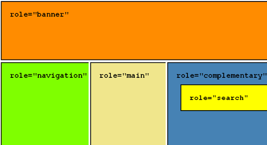 Colored blocks respresenting basic sections of a website each labeled with ARIA roles.