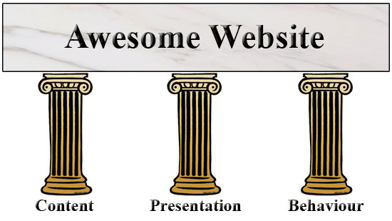 Illustration of three pillars labeled content, presentation, and behavior, supporting a slab labeled Awesome Website.