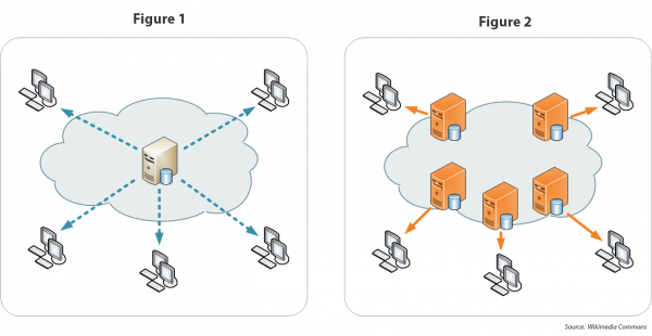 How a Content Delivery Network Works